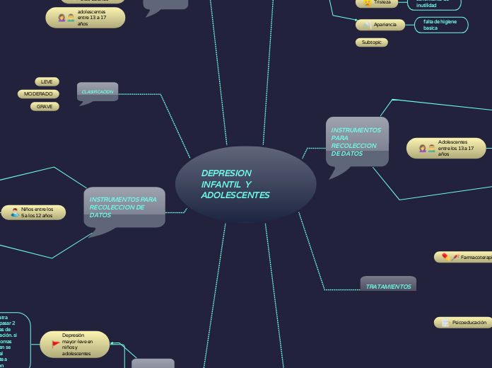 DEPRESION                                       INFANTIL  Y      ADOLESCENTES 