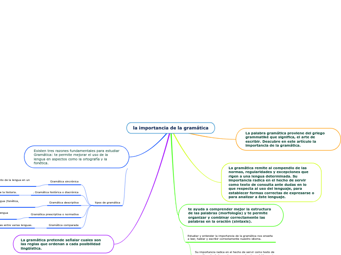 la importancia de la gramática