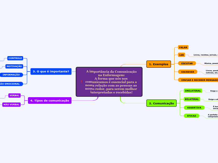 A importância da Comunicaçãona Enfermagem:A forma que nós nos comunicamos é essencial para a nossa relação com as pessoas ao nosso redor, para serem melhor interpretadas e recebidas!
