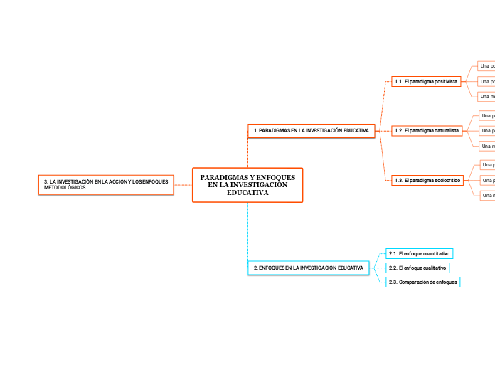 PARADIGMAS Y ENFOQUES
EN LA INVESTIGACIÓN
EDUCATIVA