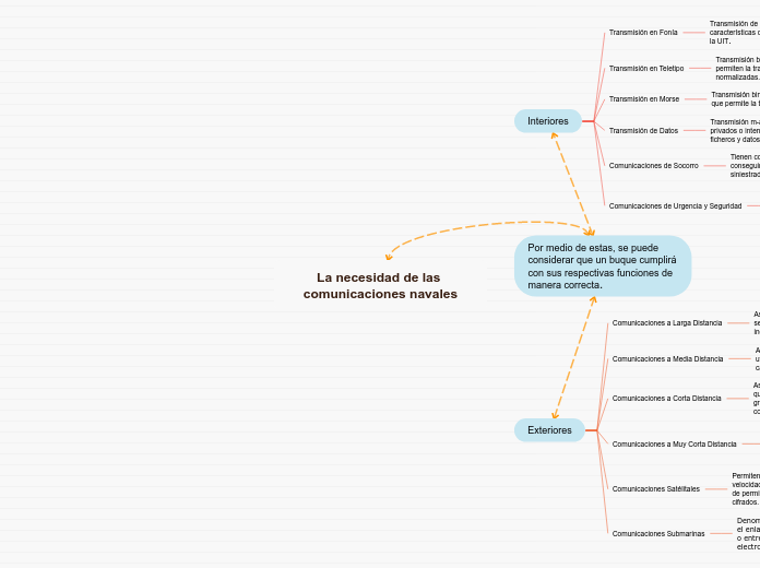 La necesidad de las comunicaciones navales (Esteban Tejada 8-933-1141)