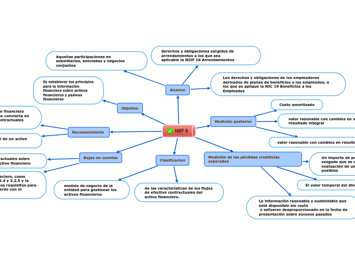 NIIF 9