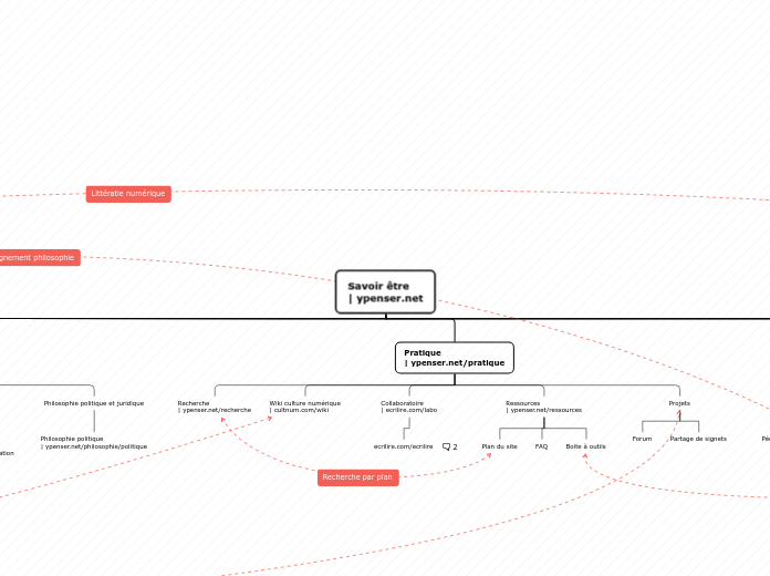 Ypenser-savoir-etre_sous-combinom_communautes-quartiers