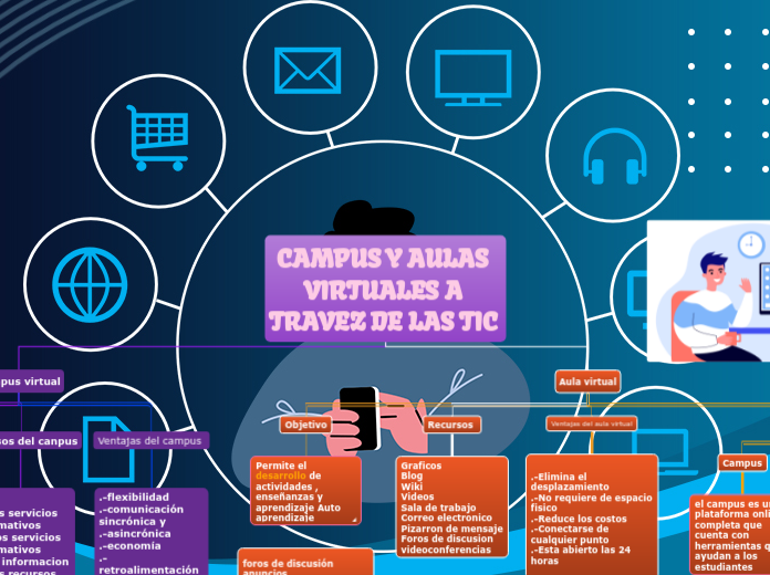 CAMPUS Y AULAS VIRTUALES A TRAVEZ DE LAS TIC 