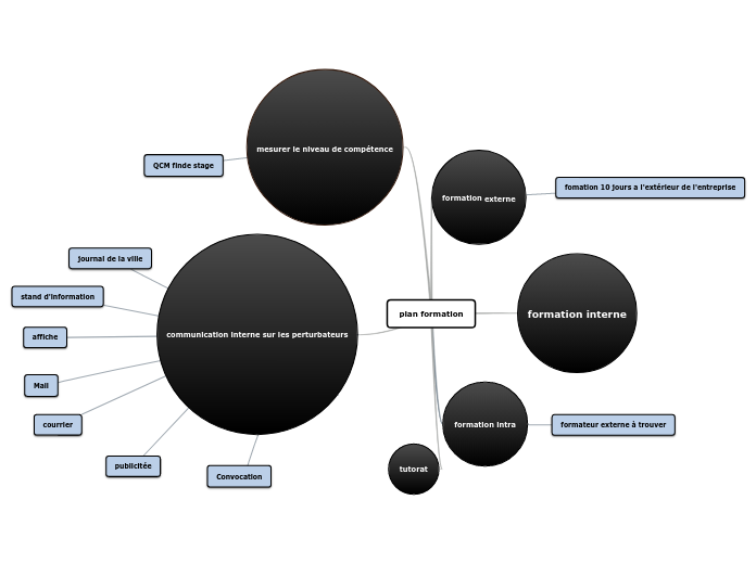 plan formation