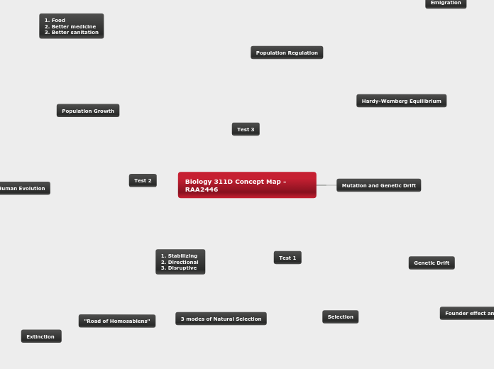 Biology 311D Concept Map - RAA2446