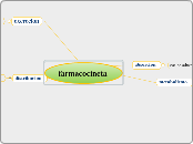 farmacocineta