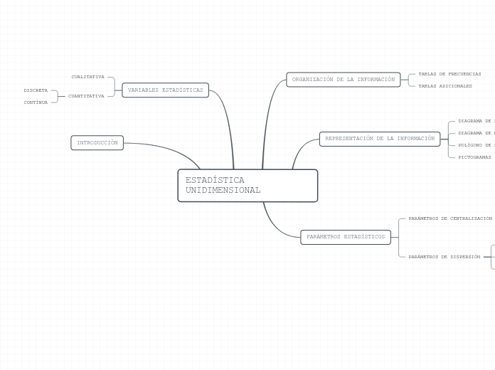 ESTADÍSTICA UNIDIMENSIONAL