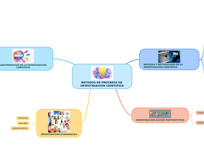 METODOS DE PROCESOS DE INVESTIGACION CIENTIFICA