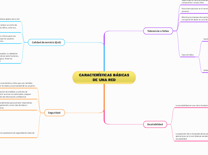 CARACTERÍSTICAS    BÁSICAS DE     UNA    RED