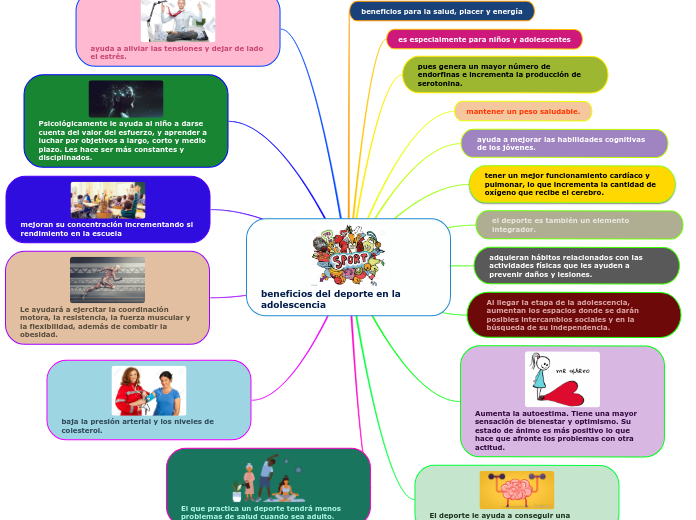 beneficios del deporte en la                adolescencia