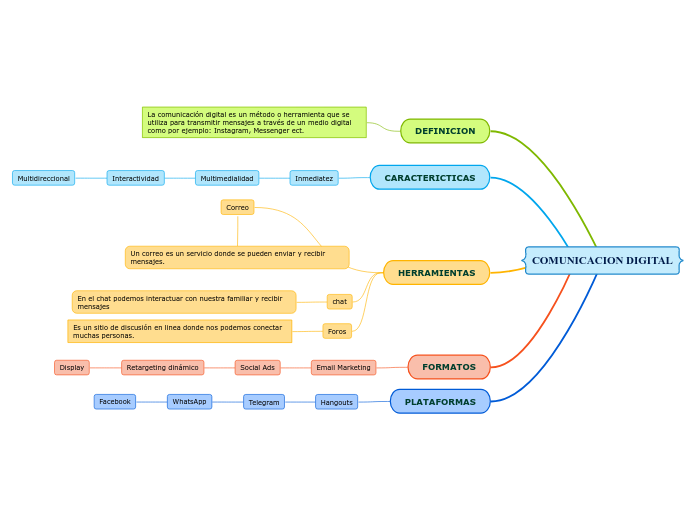 COMUNICACION DIGITAL