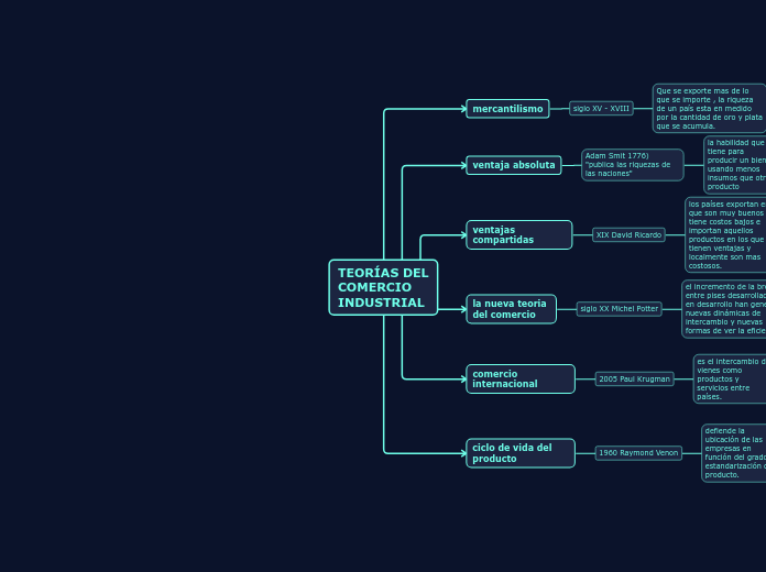 TEORÍAS DEL COMERCIO INDUSTRIAL