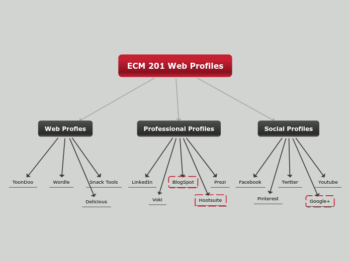 ECM 201 Web Profiles