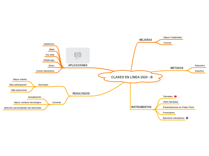 CLASES EN LÍNEA 2020 - B