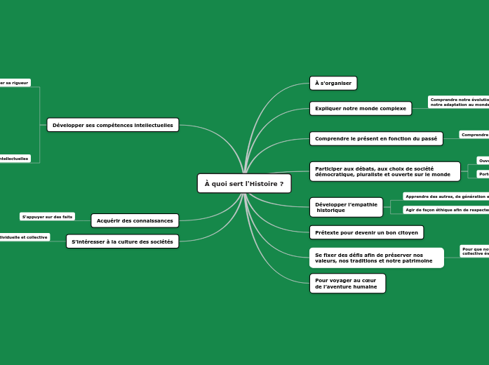 À quoi sert l'Histoire 