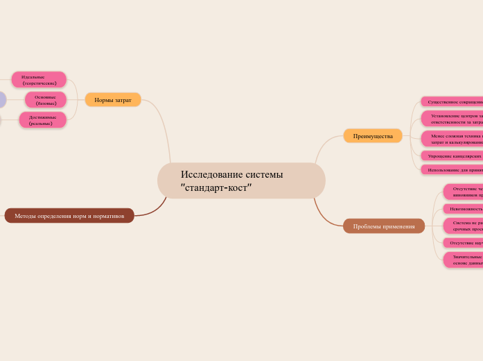 Исследование системы 