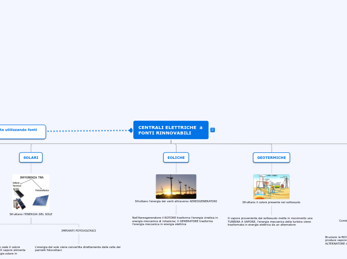 CENTRALI ELETTRICHE  a FONTI RINNOVABILI