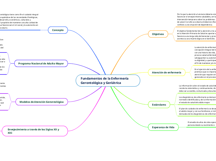 Fundamentos de la Enfermería Gerontológica y Geriátrica