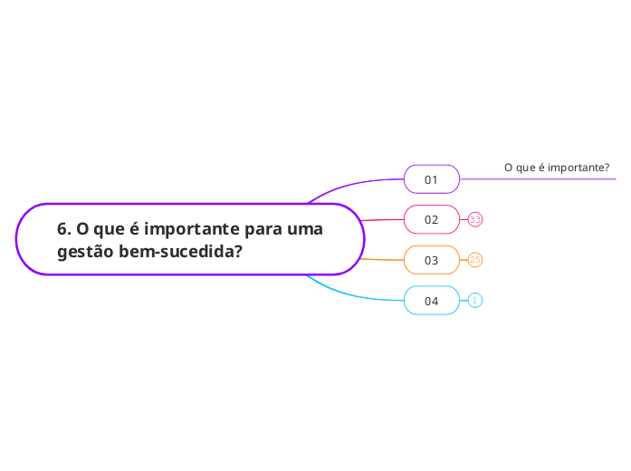 6. O que é importante para uma gestão bem-sucedida?