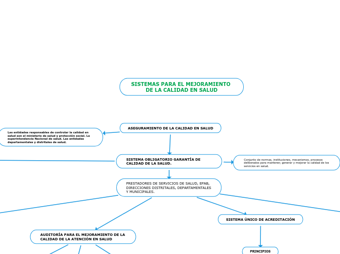 ASEGURAMIENTO DE LA CALIDAD EN SALUD