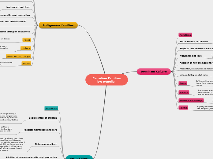 Canadian Families     by: Renelle