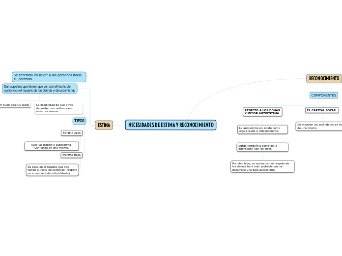 NECESIDADES DE ESTIMA Y RECONOCIMIENTO