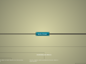 Mapa conceptual eines 2.0