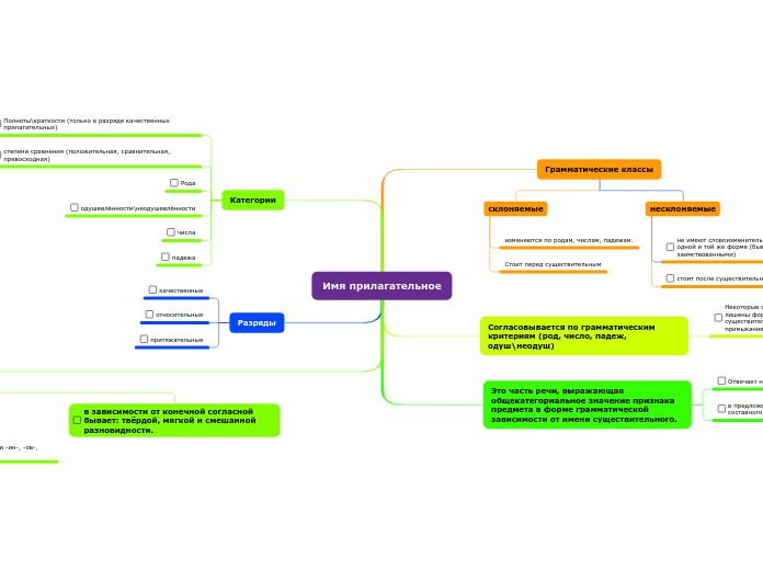 Имя прилагательное