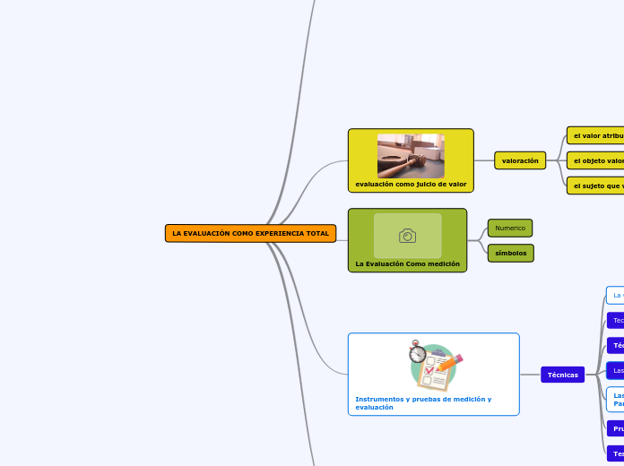 LA EVALUACIÓN COMO EXPERIENCIA TOTAL