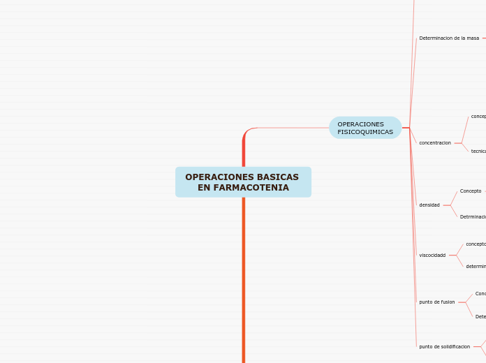 OPERACIONES BASICAS EN FARMACOTENIA