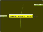 CLASIFICACION DE LOS FARMACOS