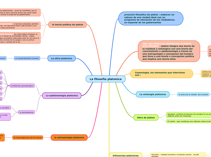 La filosofia platonica