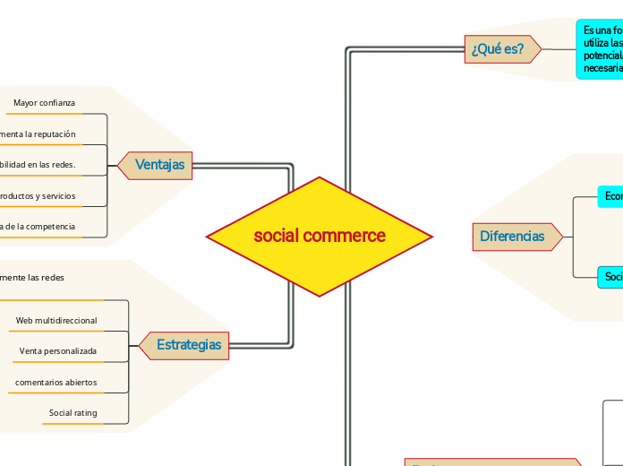 social commerce