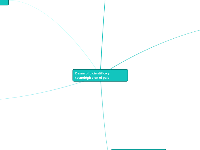 Desarrollo científico y tecnológico en el pais