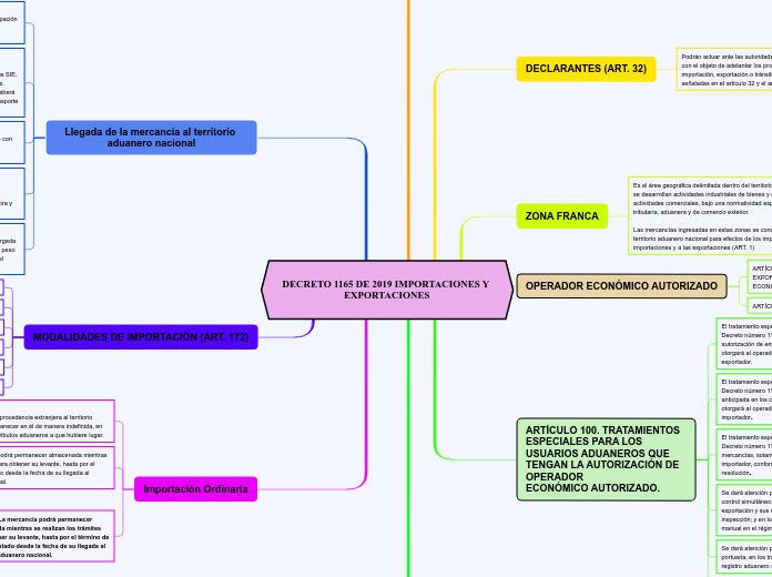 DECRETO 1165 DE 2019 IMPORTACIONES Y EXPORTACIONES