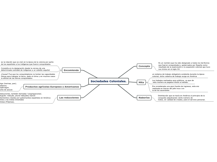 Sociedades Coloniales.