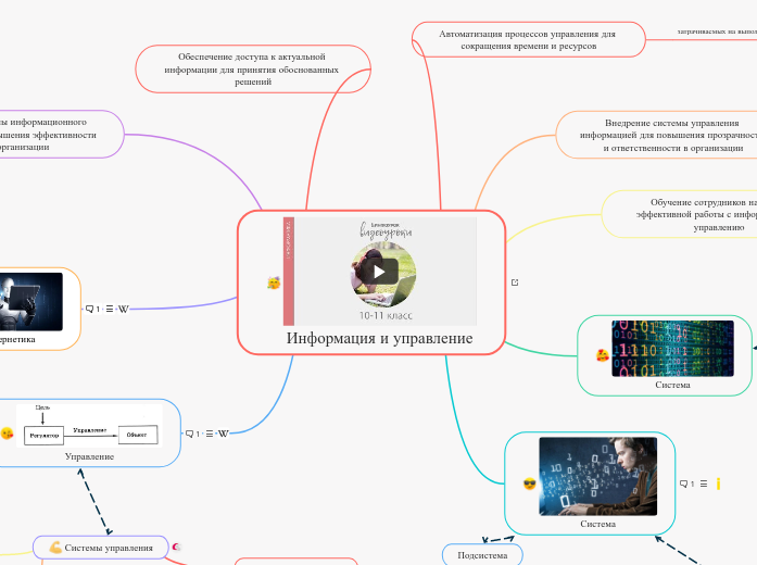 Информация и управление