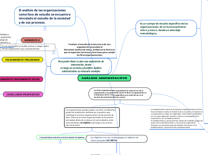 ANÁLISIS ADMINISTRATIVO