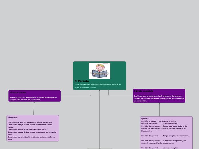 El Parrafo
Es un conjunto de oraciones relacionadas entre si en torno a una idea central
