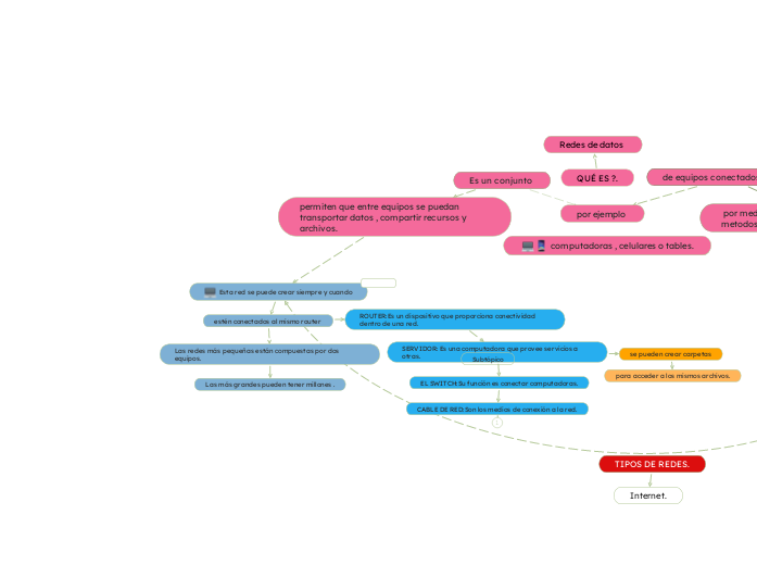 Mapa Conceptual