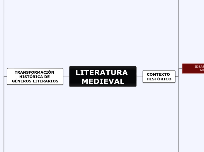 LITERATURA MEDIEVAL