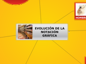 EVOLUCIÓN EN LA NOTACIÓN GRÁFICA