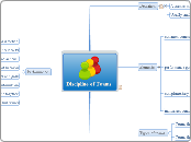 Discipline of Teams