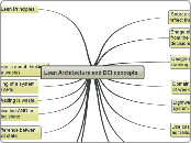 Lean Architecture and DCI concepts