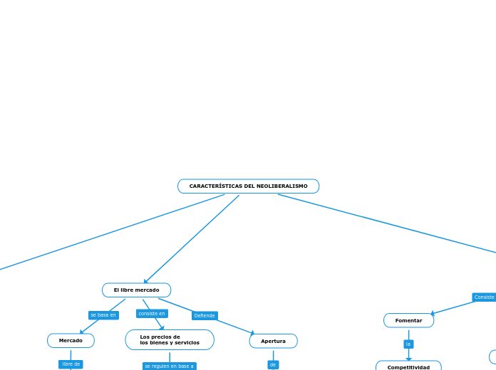 CARACTERÍSTICAS DEL NEOLIBERALISMO
