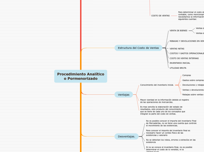 Procedimiento Analíticoo Pormenorizado