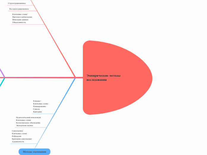 Эмпирические методы исследования