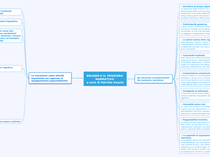 BRUNER E IL PENSIERO NARRATIVO a cura di Patrizia Vayola