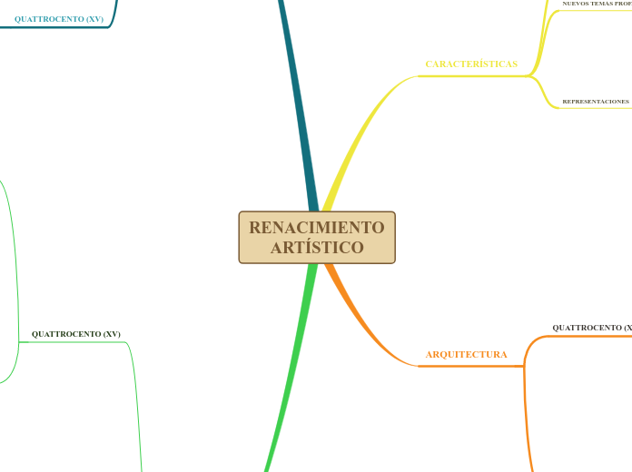 RENACIMIENTO ARTÍSTICO